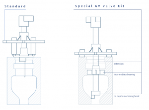Expansion kit for portable lathe for in-depth machining