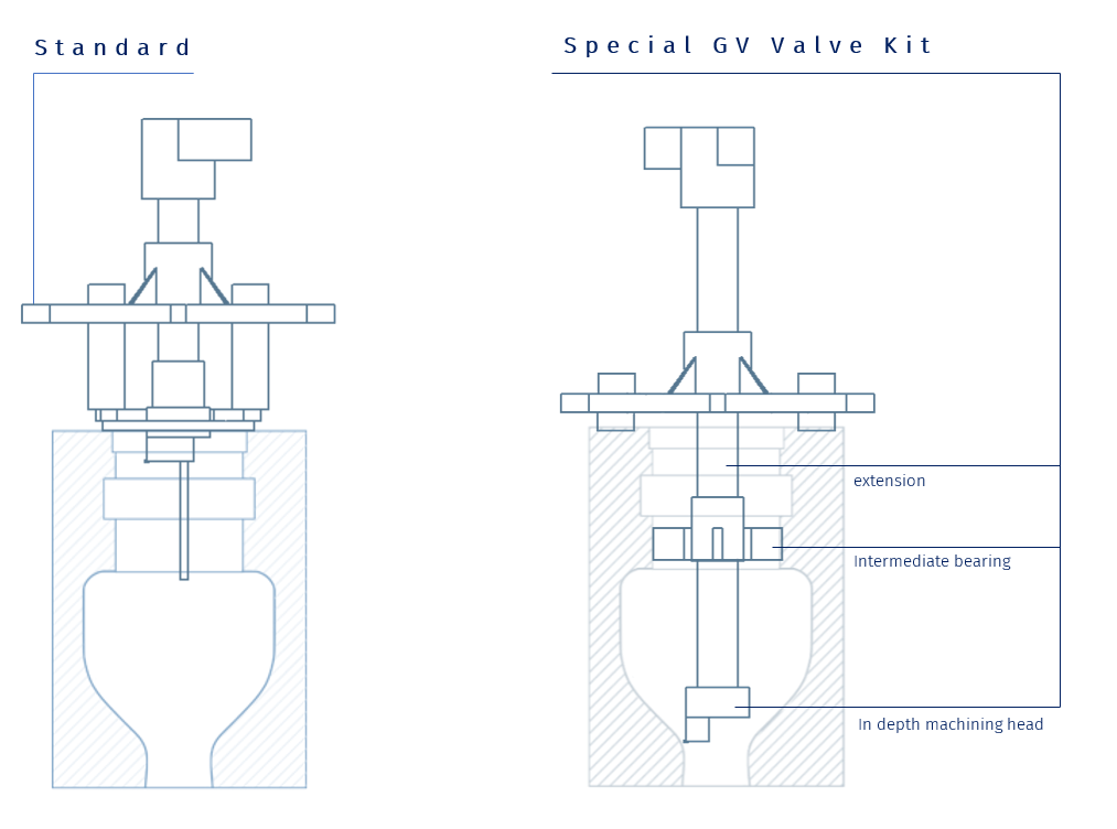 Expansion kit for portable lathe for in-depth machining